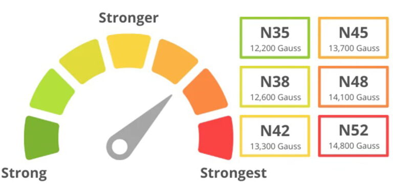 Tabela de classes de neodímio