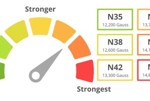 Tabela de classes de neodímio